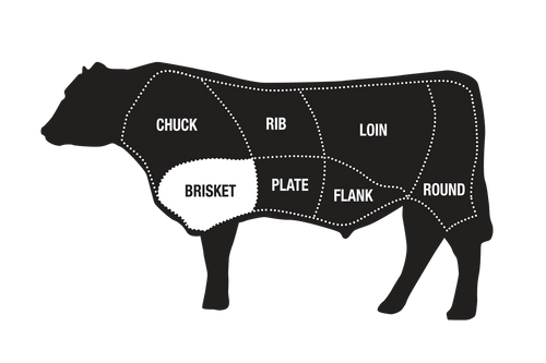 beef-diagram