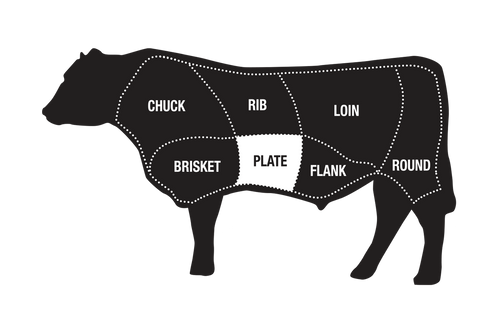 beef-diagram