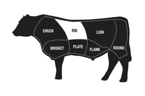 beef-diagram