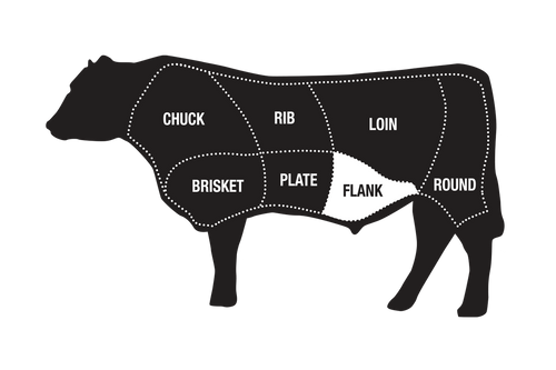 beef-diagram