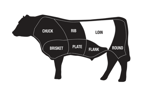 beef-diagram