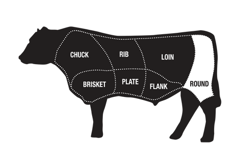 beef-diagram