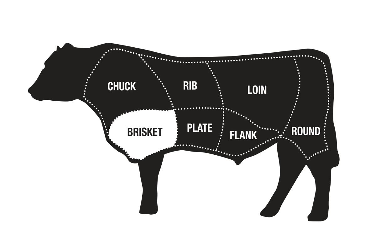 beef-diagram