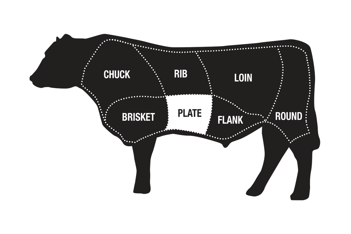 beef-diagram