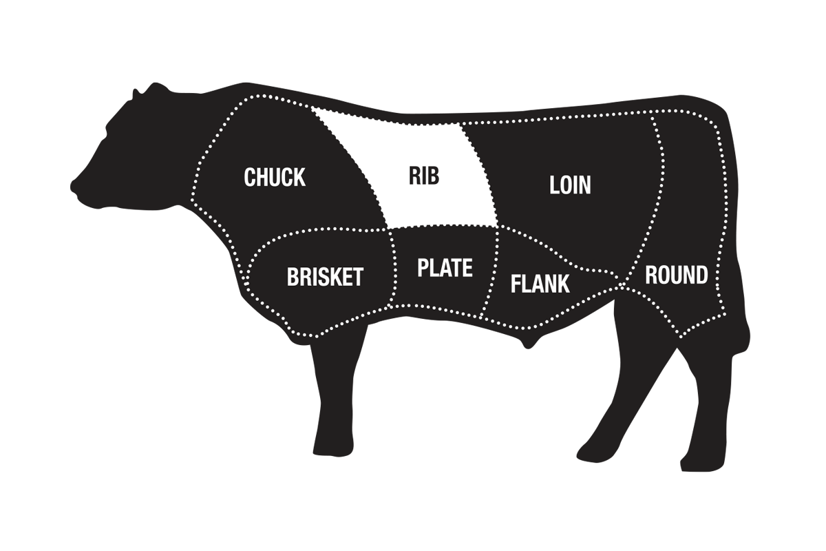 beef-diagram