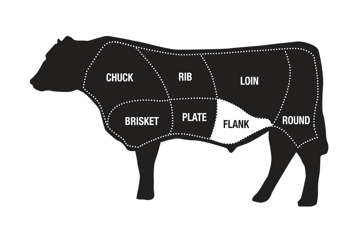 Buy USDA Choice Flank Steak - Snake River Farms