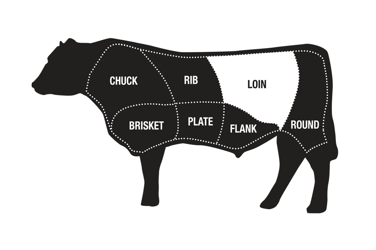 beef-diagram