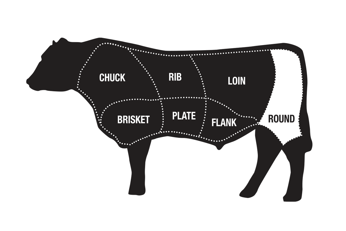 beef-diagram