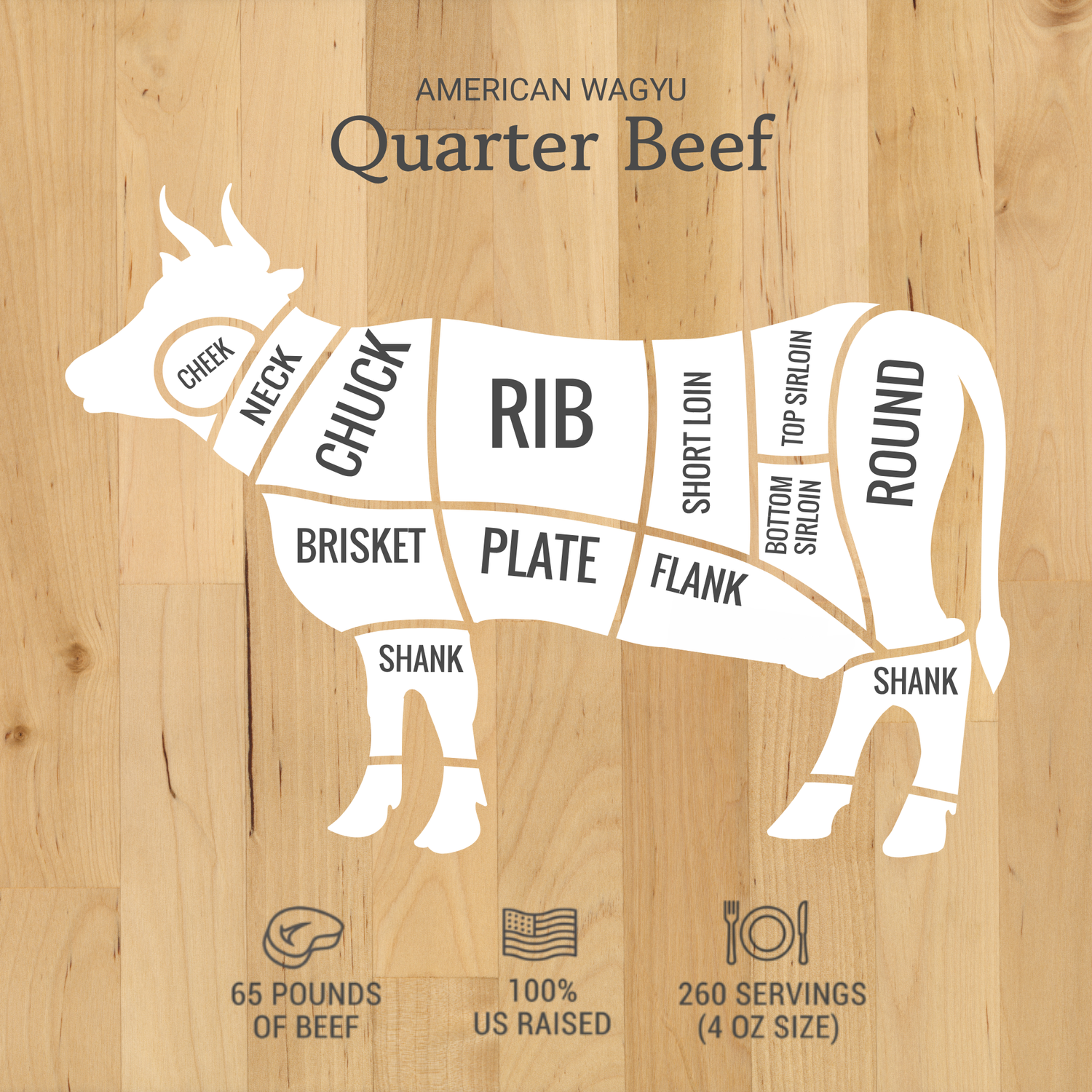 Diagram of American Wagyu Quarter Beef with labeled cuts on a wooden background