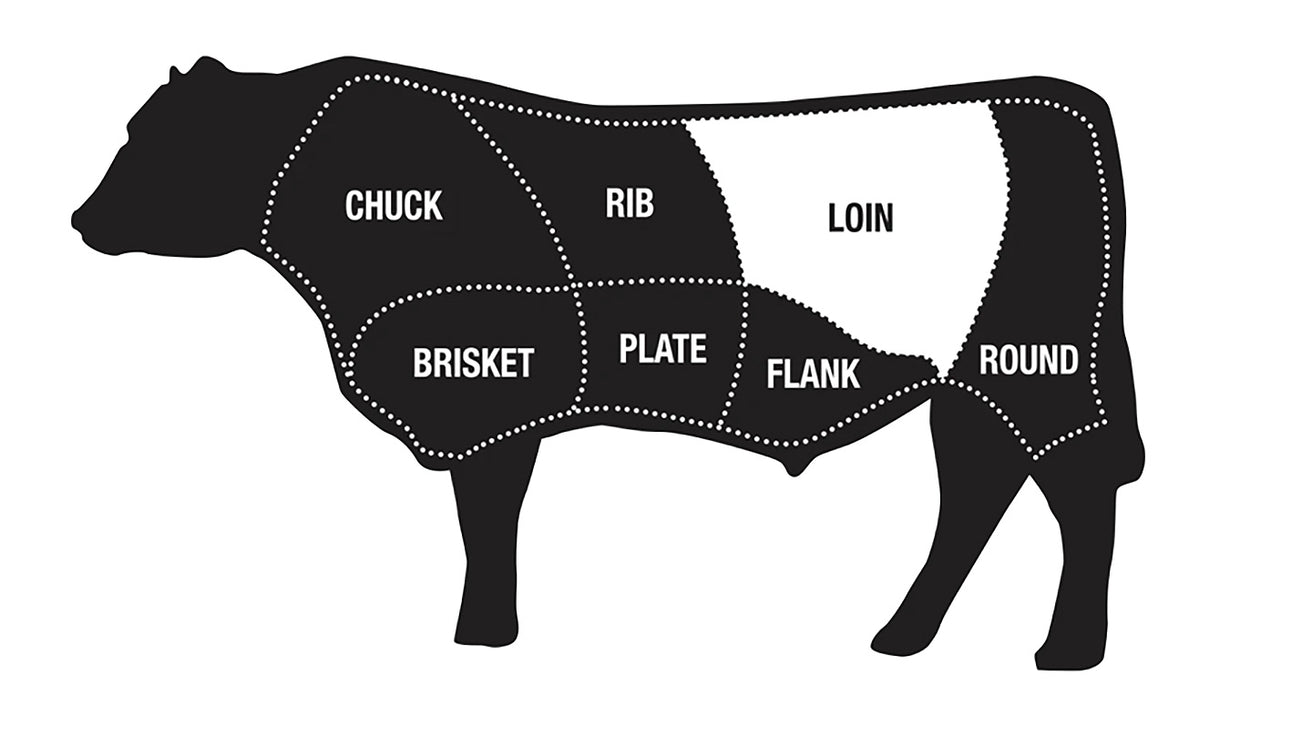 Beef primal cut diagram highlighting the loin